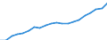 Maßeinheit: Tausend / Erwerbstätigkeits- und Beschäftigungsstatus: Erwerbstätige / Statistische Systematik der Wirtschaftszweige in der Europäischen Gemeinschaft (NACE Rev. 2): Insgesamt - alle NACE-Wirtschaftszweige / Metropolregionen: Liège