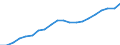 Maßeinheit: Tausend / Erwerbstätigkeits- und Beschäftigungsstatus: Erwerbstätige / Statistische Systematik der Wirtschaftszweige in der Europäischen Gemeinschaft (NACE Rev. 2): Insgesamt - alle NACE-Wirtschaftszweige / Metropolregionen: Namur