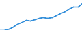 Maßeinheit: Tausend / Erwerbstätigkeits- und Beschäftigungsstatus: Erwerbstätige / Statistische Systematik der Wirtschaftszweige in der Europäischen Gemeinschaft (NACE Rev. 2): Insgesamt - alle NACE-Wirtschaftszweige / Metropolregionen: Nicht-Metropolregionen in Belgien