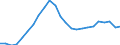 Maßeinheit: Tausend / Erwerbstätigkeits- und Beschäftigungsstatus: Erwerbstätige / Statistische Systematik der Wirtschaftszweige in der Europäischen Gemeinschaft (NACE Rev. 2): Insgesamt - alle NACE-Wirtschaftszweige / Metropolregionen: Bulgarien