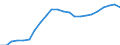 Maßeinheit: Tausend / Erwerbstätigkeits- und Beschäftigungsstatus: Erwerbstätige / Statistische Systematik der Wirtschaftszweige in der Europäischen Gemeinschaft (NACE Rev. 2): Insgesamt - alle NACE-Wirtschaftszweige / Metropolregionen: Sofia