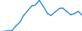 Maßeinheit: Tausend / Erwerbstätigkeits- und Beschäftigungsstatus: Erwerbstätige / Statistische Systematik der Wirtschaftszweige in der Europäischen Gemeinschaft (NACE Rev. 2): Insgesamt - alle NACE-Wirtschaftszweige / Metropolregionen: Varna