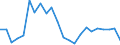 Maßeinheit: Tausend / Erwerbstätigkeits- und Beschäftigungsstatus: Erwerbstätige / Statistische Systematik der Wirtschaftszweige in der Europäischen Gemeinschaft (NACE Rev. 2): Insgesamt - alle NACE-Wirtschaftszweige / Metropolregionen: Burgas