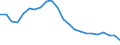 Maßeinheit: Tausend / Erwerbstätigkeits- und Beschäftigungsstatus: Erwerbstätige / Statistische Systematik der Wirtschaftszweige in der Europäischen Gemeinschaft (NACE Rev. 2): Insgesamt - alle NACE-Wirtschaftszweige / Metropolregionen: Nicht-Metropolregionen in Bulgarien