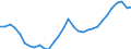 Maßeinheit: Tausend / Erwerbstätigkeits- und Beschäftigungsstatus: Erwerbstätige / Statistische Systematik der Wirtschaftszweige in der Europäischen Gemeinschaft (NACE Rev. 2): Insgesamt - alle NACE-Wirtschaftszweige / Metropolregionen: Tschechien