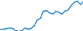 Maßeinheit: Tausend / Erwerbstätigkeits- und Beschäftigungsstatus: Erwerbstätige / Statistische Systematik der Wirtschaftszweige in der Europäischen Gemeinschaft (NACE Rev. 2): Insgesamt - alle NACE-Wirtschaftszweige / Metropolregionen: Praha