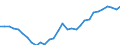 Maßeinheit: Tausend / Erwerbstätigkeits- und Beschäftigungsstatus: Erwerbstätige / Statistische Systematik der Wirtschaftszweige in der Europäischen Gemeinschaft (NACE Rev. 2): Insgesamt - alle NACE-Wirtschaftszweige / Metropolregionen: Brno