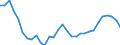 Maßeinheit: Tausend / Erwerbstätigkeits- und Beschäftigungsstatus: Erwerbstätige / Statistische Systematik der Wirtschaftszweige in der Europäischen Gemeinschaft (NACE Rev. 2): Insgesamt - alle NACE-Wirtschaftszweige / Metropolregionen: Ostrava