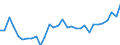 Maßeinheit: Tausend / Erwerbstätigkeits- und Beschäftigungsstatus: Erwerbstätige / Statistische Systematik der Wirtschaftszweige in der Europäischen Gemeinschaft (NACE Rev. 2): Insgesamt - alle NACE-Wirtschaftszweige / Metropolregionen: Plzen