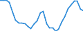 Maßeinheit: Tausend / Erwerbstätigkeits- und Beschäftigungsstatus: Erwerbstätige / Statistische Systematik der Wirtschaftszweige in der Europäischen Gemeinschaft (NACE Rev. 2): Insgesamt - alle NACE-Wirtschaftszweige / Metropolregionen: Nicht-Metropolregionen in der Tschechischen Republik