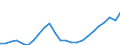 Maßeinheit: Tausend / Erwerbstätigkeits- und Beschäftigungsstatus: Erwerbstätige / Statistische Systematik der Wirtschaftszweige in der Europäischen Gemeinschaft (NACE Rev. 2): Insgesamt - alle NACE-Wirtschaftszweige / Metropolregionen: Dänemark