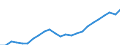 Maßeinheit: Tausend / Erwerbstätigkeits- und Beschäftigungsstatus: Erwerbstätige / Statistische Systematik der Wirtschaftszweige in der Europäischen Gemeinschaft (NACE Rev. 2): Insgesamt - alle NACE-Wirtschaftszweige / Metropolregionen: København