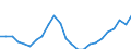 Maßeinheit: Tausend / Erwerbstätigkeits- und Beschäftigungsstatus: Erwerbstätige / Statistische Systematik der Wirtschaftszweige in der Europäischen Gemeinschaft (NACE Rev. 2): Insgesamt - alle NACE-Wirtschaftszweige / Metropolregionen: Odense