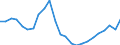 Maßeinheit: Tausend / Erwerbstätigkeits- und Beschäftigungsstatus: Erwerbstätige / Statistische Systematik der Wirtschaftszweige in der Europäischen Gemeinschaft (NACE Rev. 2): Insgesamt - alle NACE-Wirtschaftszweige / Metropolregionen: Nicht-Metropolregionen in Dänemark