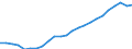 Maßeinheit: Tausend / Erwerbstätigkeits- und Beschäftigungsstatus: Erwerbstätige / Statistische Systematik der Wirtschaftszweige in der Europäischen Gemeinschaft (NACE Rev. 2): Insgesamt - alle NACE-Wirtschaftszweige / Metropolregionen: Deutschland (bis 1990 früheres Gebiet der BRD)