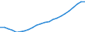 Maßeinheit: Tausend / Erwerbstätigkeits- und Beschäftigungsstatus: Erwerbstätige / Statistische Systematik der Wirtschaftszweige in der Europäischen Gemeinschaft (NACE Rev. 2): Insgesamt - alle NACE-Wirtschaftszweige / Metropolregionen: Berlin