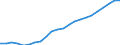 Maßeinheit: Tausend / Erwerbstätigkeits- und Beschäftigungsstatus: Erwerbstätige / Statistische Systematik der Wirtschaftszweige in der Europäischen Gemeinschaft (NACE Rev. 2): Insgesamt - alle NACE-Wirtschaftszweige / Metropolregionen: Hamburg