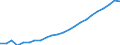 Maßeinheit: Tausend / Erwerbstätigkeits- und Beschäftigungsstatus: Erwerbstätige / Statistische Systematik der Wirtschaftszweige in der Europäischen Gemeinschaft (NACE Rev. 2): Insgesamt - alle NACE-Wirtschaftszweige / Metropolregionen: München