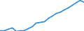 Maßeinheit: Tausend / Erwerbstätigkeits- und Beschäftigungsstatus: Erwerbstätige / Statistische Systematik der Wirtschaftszweige in der Europäischen Gemeinschaft (NACE Rev. 2): Insgesamt - alle NACE-Wirtschaftszweige / Metropolregionen: Köln