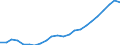 Maßeinheit: Tausend / Erwerbstätigkeits- und Beschäftigungsstatus: Erwerbstätige / Statistische Systematik der Wirtschaftszweige in der Europäischen Gemeinschaft (NACE Rev. 2): Insgesamt - alle NACE-Wirtschaftszweige / Metropolregionen: Frankfurt am Main