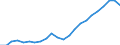 Maßeinheit: Tausend / Erwerbstätigkeits- und Beschäftigungsstatus: Erwerbstätige / Statistische Systematik der Wirtschaftszweige in der Europäischen Gemeinschaft (NACE Rev. 2): Insgesamt - alle NACE-Wirtschaftszweige / Metropolregionen: Stuttgart