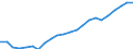 Maßeinheit: Tausend / Erwerbstätigkeits- und Beschäftigungsstatus: Erwerbstätige / Statistische Systematik der Wirtschaftszweige in der Europäischen Gemeinschaft (NACE Rev. 2): Insgesamt - alle NACE-Wirtschaftszweige / Metropolregionen: Leipzig