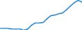 Maßeinheit: Tausend / Erwerbstätigkeits- und Beschäftigungsstatus: Erwerbstätige / Statistische Systematik der Wirtschaftszweige in der Europäischen Gemeinschaft (NACE Rev. 2): Insgesamt - alle NACE-Wirtschaftszweige / Metropolregionen: Bremen