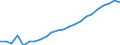 Maßeinheit: Tausend / Erwerbstätigkeits- und Beschäftigungsstatus: Erwerbstätige / Statistische Systematik der Wirtschaftszweige in der Europäischen Gemeinschaft (NACE Rev. 2): Insgesamt - alle NACE-Wirtschaftszweige / Metropolregionen: Hannover