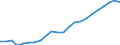 Maßeinheit: Tausend / Erwerbstätigkeits- und Beschäftigungsstatus: Erwerbstätige / Statistische Systematik der Wirtschaftszweige in der Europäischen Gemeinschaft (NACE Rev. 2): Insgesamt - alle NACE-Wirtschaftszweige / Metropolregionen: Nürnberg