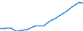 Maßeinheit: Tausend / Erwerbstätigkeits- und Beschäftigungsstatus: Erwerbstätige / Statistische Systematik der Wirtschaftszweige in der Europäischen Gemeinschaft (NACE Rev. 2): Insgesamt - alle NACE-Wirtschaftszweige / Metropolregionen: Bielefeld