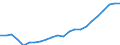 Maßeinheit: Tausend / Erwerbstätigkeits- und Beschäftigungsstatus: Erwerbstätige / Statistische Systematik der Wirtschaftszweige in der Europäischen Gemeinschaft (NACE Rev. 2): Insgesamt - alle NACE-Wirtschaftszweige / Metropolregionen: Wiesbaden