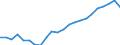 Maßeinheit: Tausend / Erwerbstätigkeits- und Beschäftigungsstatus: Erwerbstätige / Statistische Systematik der Wirtschaftszweige in der Europäischen Gemeinschaft (NACE Rev. 2): Insgesamt - alle NACE-Wirtschaftszweige / Metropolregionen: Göttingen