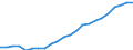 Maßeinheit: Tausend / Erwerbstätigkeits- und Beschäftigungsstatus: Erwerbstätige / Statistische Systematik der Wirtschaftszweige in der Europäischen Gemeinschaft (NACE Rev. 2): Insgesamt - alle NACE-Wirtschaftszweige / Metropolregionen: Darmstadt