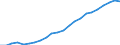 Maßeinheit: Tausend / Erwerbstätigkeits- und Beschäftigungsstatus: Erwerbstätige / Statistische Systematik der Wirtschaftszweige in der Europäischen Gemeinschaft (NACE Rev. 2): Insgesamt - alle NACE-Wirtschaftszweige / Metropolregionen: Freiburg im Breisgau