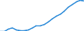 Maßeinheit: Tausend / Erwerbstätigkeits- und Beschäftigungsstatus: Erwerbstätige / Statistische Systematik der Wirtschaftszweige in der Europäischen Gemeinschaft (NACE Rev. 2): Insgesamt - alle NACE-Wirtschaftszweige / Metropolregionen: Regensburg