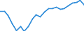 Maßeinheit: Tausend / Erwerbstätigkeits- und Beschäftigungsstatus: Erwerbstätige / Statistische Systematik der Wirtschaftszweige in der Europäischen Gemeinschaft (NACE Rev. 2): Insgesamt - alle NACE-Wirtschaftszweige / Metropolregionen: Erfurt