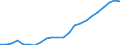 Maßeinheit: Tausend / Erwerbstätigkeits- und Beschäftigungsstatus: Erwerbstätige / Statistische Systematik der Wirtschaftszweige in der Europäischen Gemeinschaft (NACE Rev. 2): Insgesamt - alle NACE-Wirtschaftszweige / Metropolregionen: Augsburg