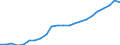 Maßeinheit: Tausend / Erwerbstätigkeits- und Beschäftigungsstatus: Erwerbstätige / Statistische Systematik der Wirtschaftszweige in der Europäischen Gemeinschaft (NACE Rev. 2): Insgesamt - alle NACE-Wirtschaftszweige / Metropolregionen: Bonn