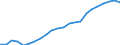 Maßeinheit: Tausend / Erwerbstätigkeits- und Beschäftigungsstatus: Erwerbstätige / Statistische Systematik der Wirtschaftszweige in der Europäischen Gemeinschaft (NACE Rev. 2): Insgesamt - alle NACE-Wirtschaftszweige / Metropolregionen: Karlsruhe