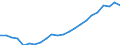 Maßeinheit: Tausend / Erwerbstätigkeits- und Beschäftigungsstatus: Erwerbstätige / Statistische Systematik der Wirtschaftszweige in der Europäischen Gemeinschaft (NACE Rev. 2): Insgesamt - alle NACE-Wirtschaftszweige / Metropolregionen: Mönchengladbach