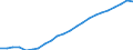 Maßeinheit: Tausend / Erwerbstätigkeits- und Beschäftigungsstatus: Erwerbstätige / Statistische Systematik der Wirtschaftszweige in der Europäischen Gemeinschaft (NACE Rev. 2): Insgesamt - alle NACE-Wirtschaftszweige / Metropolregionen: Mainz