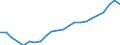 Maßeinheit: Tausend / Erwerbstätigkeits- und Beschäftigungsstatus: Erwerbstätige / Statistische Systematik der Wirtschaftszweige in der Europäischen Gemeinschaft (NACE Rev. 2): Insgesamt - alle NACE-Wirtschaftszweige / Metropolregionen: Ruhrgebiet