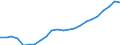 Maßeinheit: Tausend / Erwerbstätigkeits- und Beschäftigungsstatus: Erwerbstätige / Statistische Systematik der Wirtschaftszweige in der Europäischen Gemeinschaft (NACE Rev. 2): Insgesamt - alle NACE-Wirtschaftszweige / Metropolregionen: Kiel