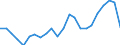 Maßeinheit: Tausend / Erwerbstätigkeits- und Beschäftigungsstatus: Erwerbstätige / Statistische Systematik der Wirtschaftszweige in der Europäischen Gemeinschaft (NACE Rev. 2): Insgesamt - alle NACE-Wirtschaftszweige / Metropolregionen: Saarbrücken