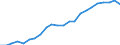 Maßeinheit: Tausend / Erwerbstätigkeits- und Beschäftigungsstatus: Erwerbstätige / Statistische Systematik der Wirtschaftszweige in der Europäischen Gemeinschaft (NACE Rev. 2): Insgesamt - alle NACE-Wirtschaftszweige / Metropolregionen: Koblenz