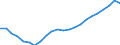 Maßeinheit: Tausend / Erwerbstätigkeits- und Beschäftigungsstatus: Erwerbstätige / Statistische Systematik der Wirtschaftszweige in der Europäischen Gemeinschaft (NACE Rev. 2): Insgesamt - alle NACE-Wirtschaftszweige / Metropolregionen: Rostock