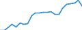 Maßeinheit: Tausend / Erwerbstätigkeits- und Beschäftigungsstatus: Erwerbstätige / Statistische Systematik der Wirtschaftszweige in der Europäischen Gemeinschaft (NACE Rev. 2): Insgesamt - alle NACE-Wirtschaftszweige / Metropolregionen: Kaiserslautern