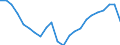 Maßeinheit: Tausend / Erwerbstätigkeits- und Beschäftigungsstatus: Erwerbstätige / Statistische Systematik der Wirtschaftszweige in der Europäischen Gemeinschaft (NACE Rev. 2): Insgesamt - alle NACE-Wirtschaftszweige / Metropolregionen: Iserlohn