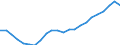 Maßeinheit: Tausend / Erwerbstätigkeits- und Beschäftigungsstatus: Erwerbstätige / Statistische Systematik der Wirtschaftszweige in der Europäischen Gemeinschaft (NACE Rev. 2): Insgesamt - alle NACE-Wirtschaftszweige / Metropolregionen: Flensburg