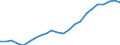 Maßeinheit: Tausend / Erwerbstätigkeits- und Beschäftigungsstatus: Erwerbstätige / Statistische Systematik der Wirtschaftszweige in der Europäischen Gemeinschaft (NACE Rev. 2): Insgesamt - alle NACE-Wirtschaftszweige / Metropolregionen: Konstanz